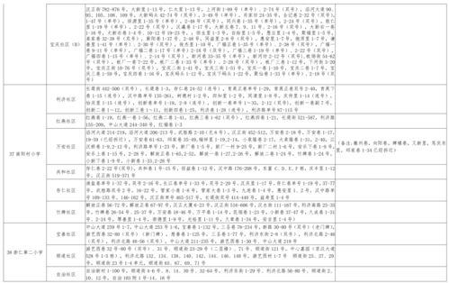 校园贷爆料大全最新消息,最新揭露校园贷乱象与风险警示  第2张